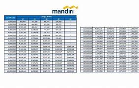 Bunga Bank Mandiri Pinjaman